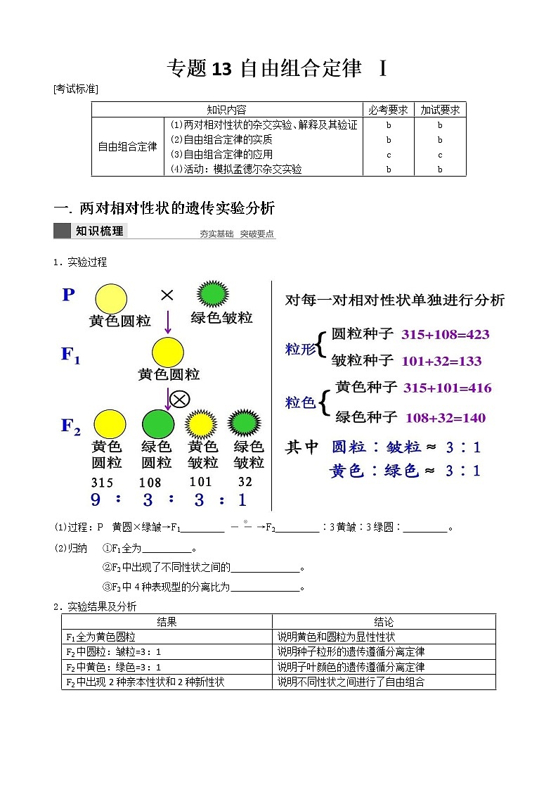 专题13 自由组合定律 学生版第1页