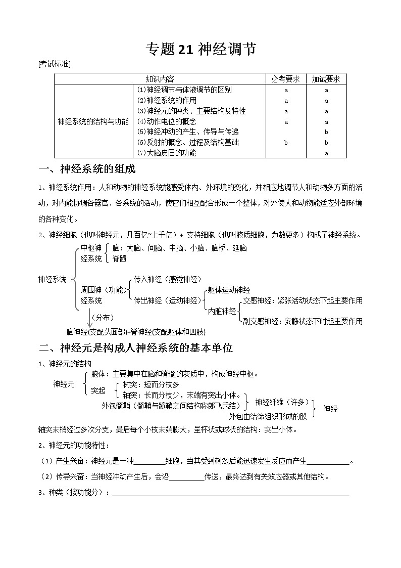 专题21 神经调节学生版第1页