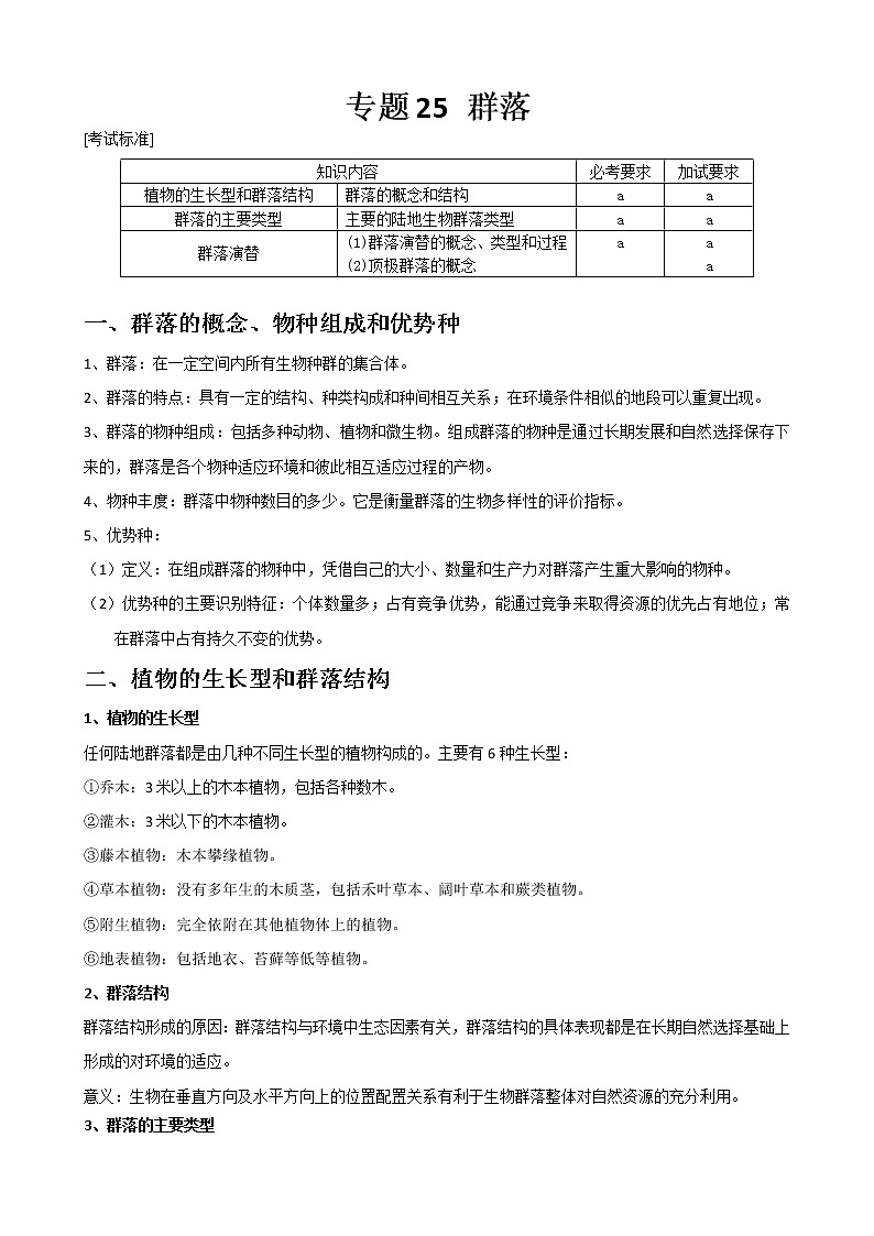 专题25 群落教师版第1页