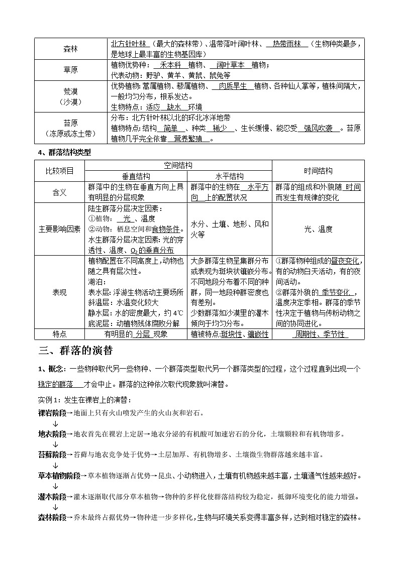 专题25 群落教师版第2页