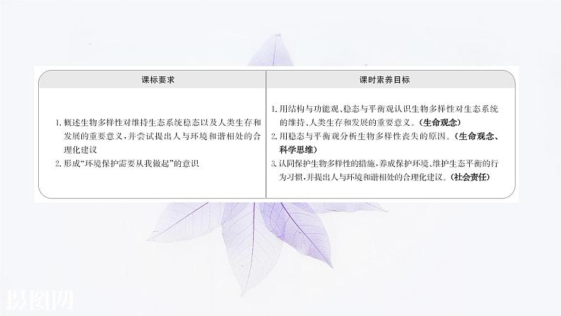 第四章 第三节保护生物多样性意义重大 课件(47张) 2021-2022学年高中生物新浙科版(2019)选择性必修202