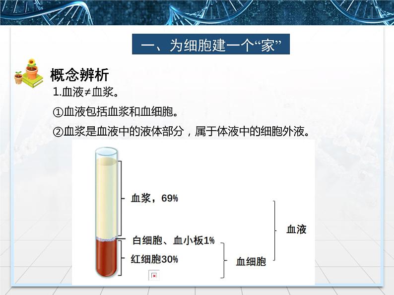 人教版(2019)选择性必修一第1章1.1细胞生活的环境第8页