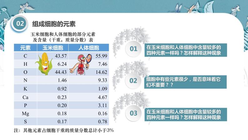 第二章第1节 细胞中的元素和化合物 人教版 课件05