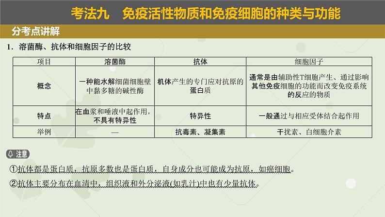 2023届高三生物一轮复习课件:免疫调节03