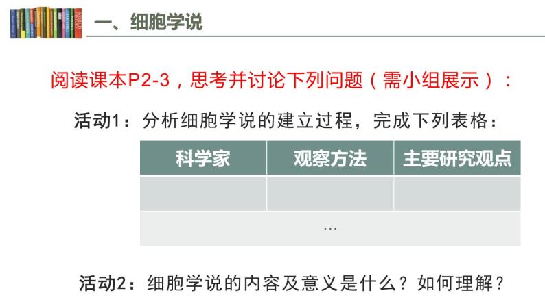 1.1 细胞是生命活动的基本单位 课件03