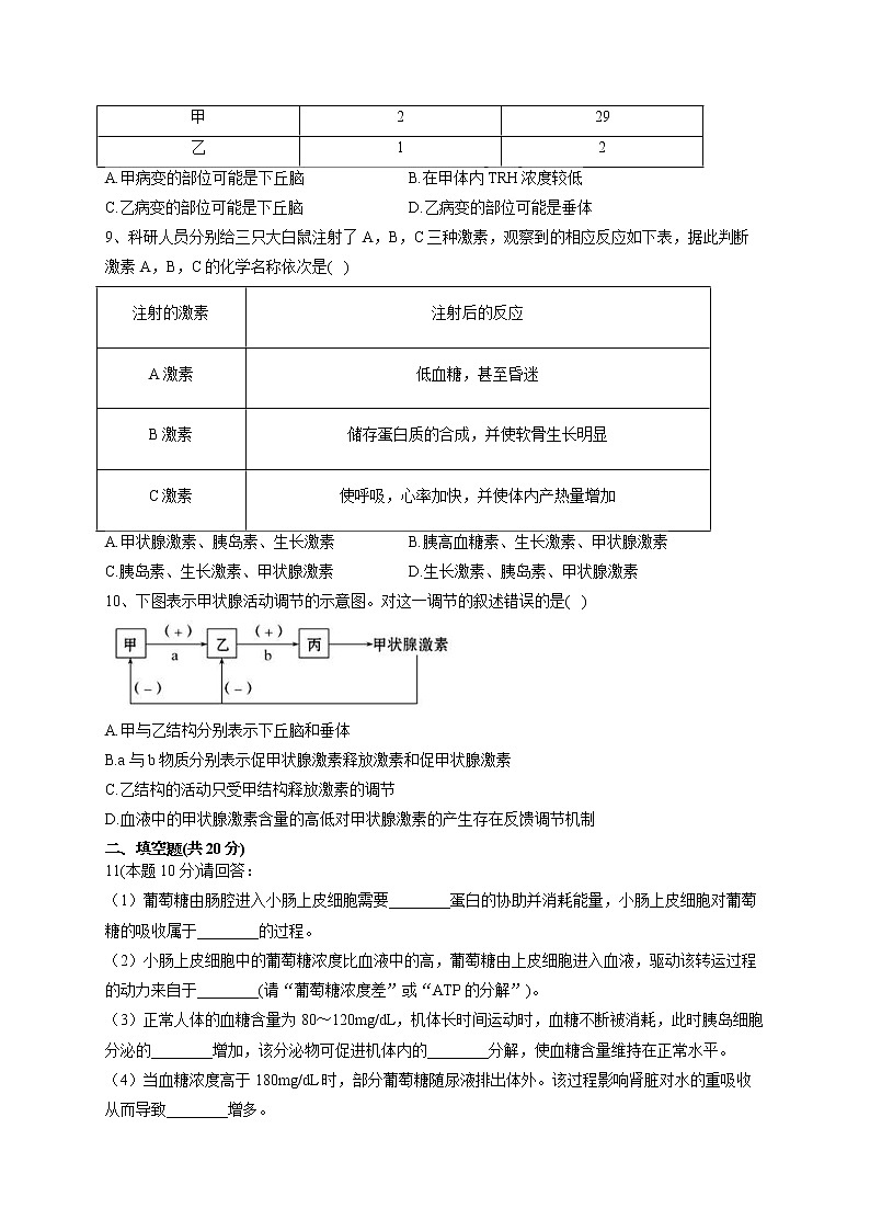 2022-2023学年人教版(2019)选择性必修一第3章 体液调节 单元测试卷(word版含答案)03