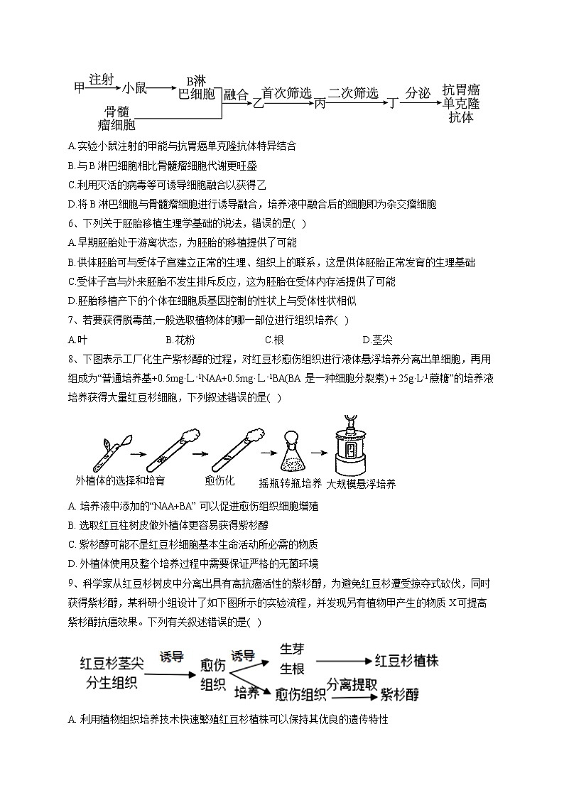 2022-2023学年北师大版(2019)选择性必修三第2章 细胞工程 单元测试卷(word版含答案)第2页