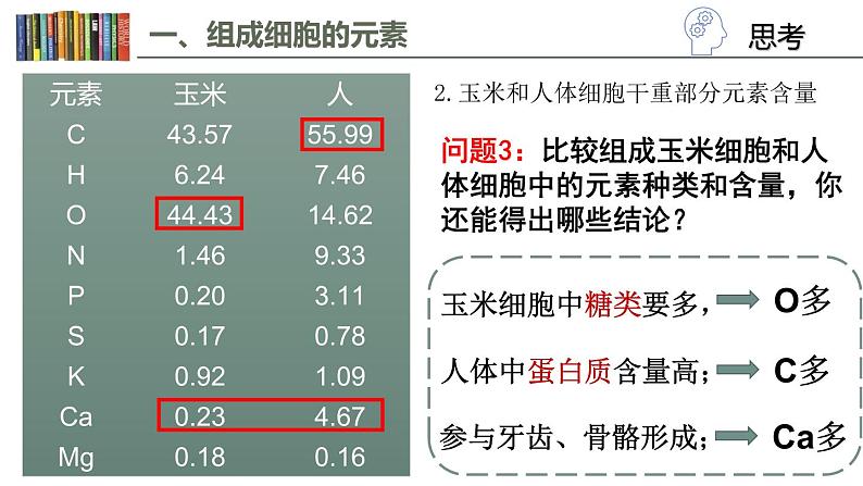 2.1 细胞中的元素和化合物 课件06
