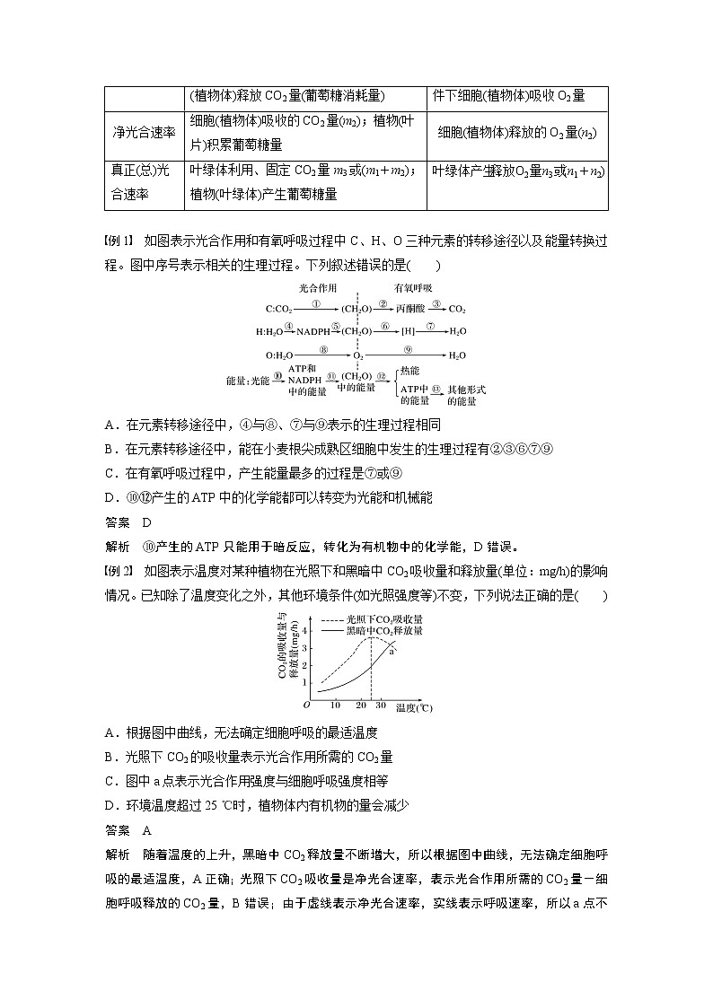第5章微專題(三)光合作用與細(xì)胞呼吸的關(guān)系、曲線模型及相關(guān)實(shí)驗(yàn)設(shè)計(jì)第2頁