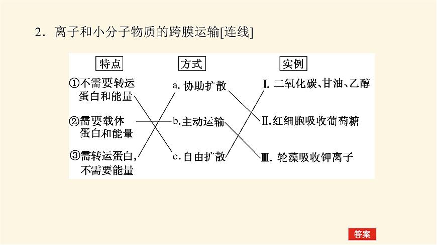 4.2第7頁
