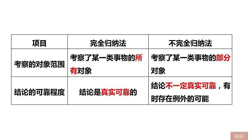 2023届高三一轮复习生物:第1课时 走近细胞课件第6页