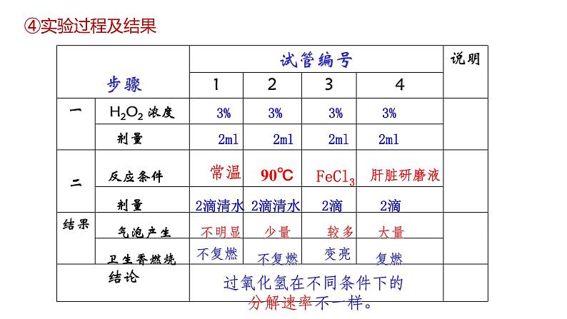 高中生物必修一 5.1降低化学反应活化能的酶-1 课件08