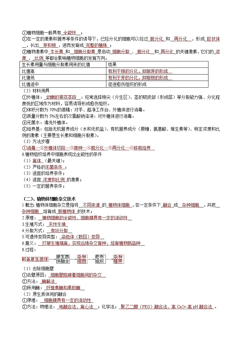 第二章 细胞工程-【必背知识】2021-2022学年高二生物章节知识清单(人教版2019选择性必修3)(含答案)02