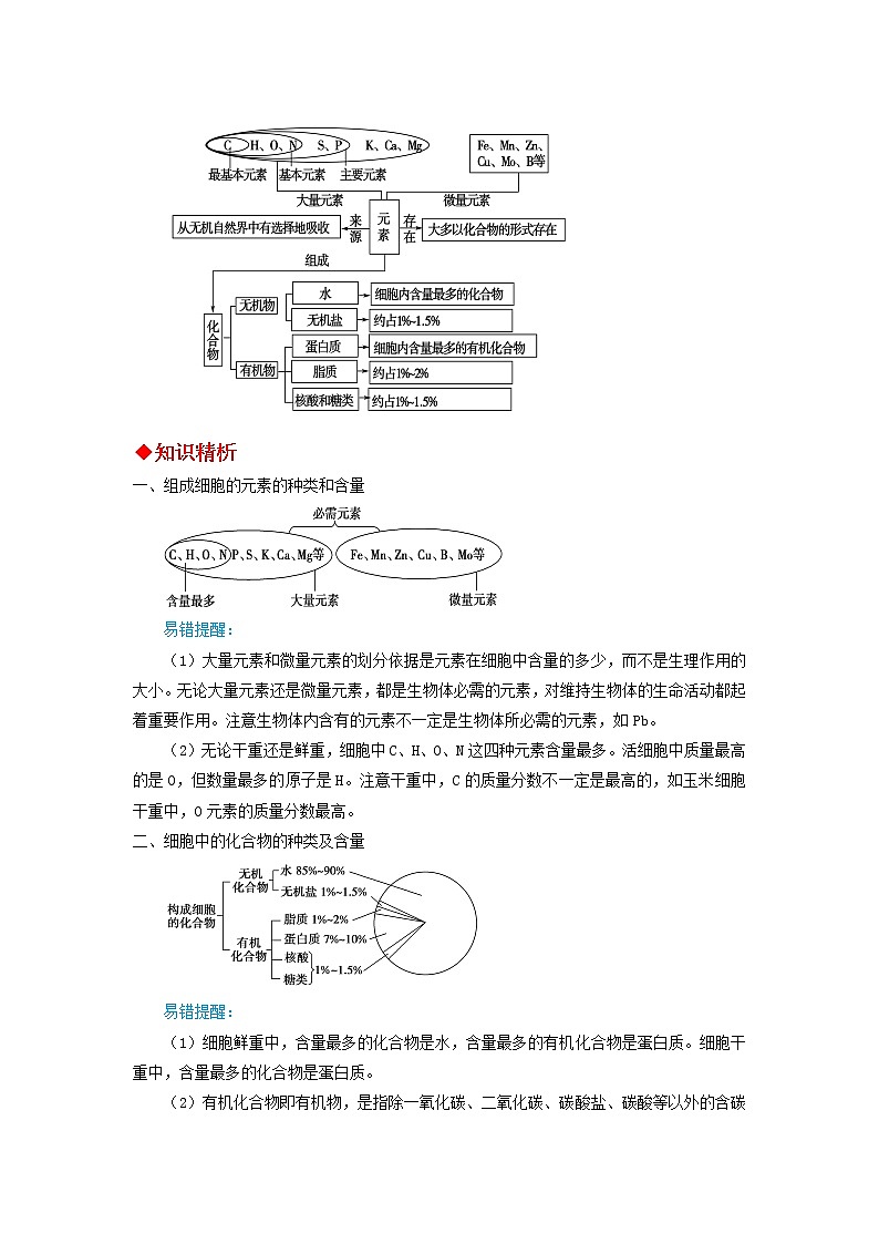 高中生物必修一 第03讲 细胞中的元素和化合物-2021-2022学年高一生物上学期同步精品讲义第3页