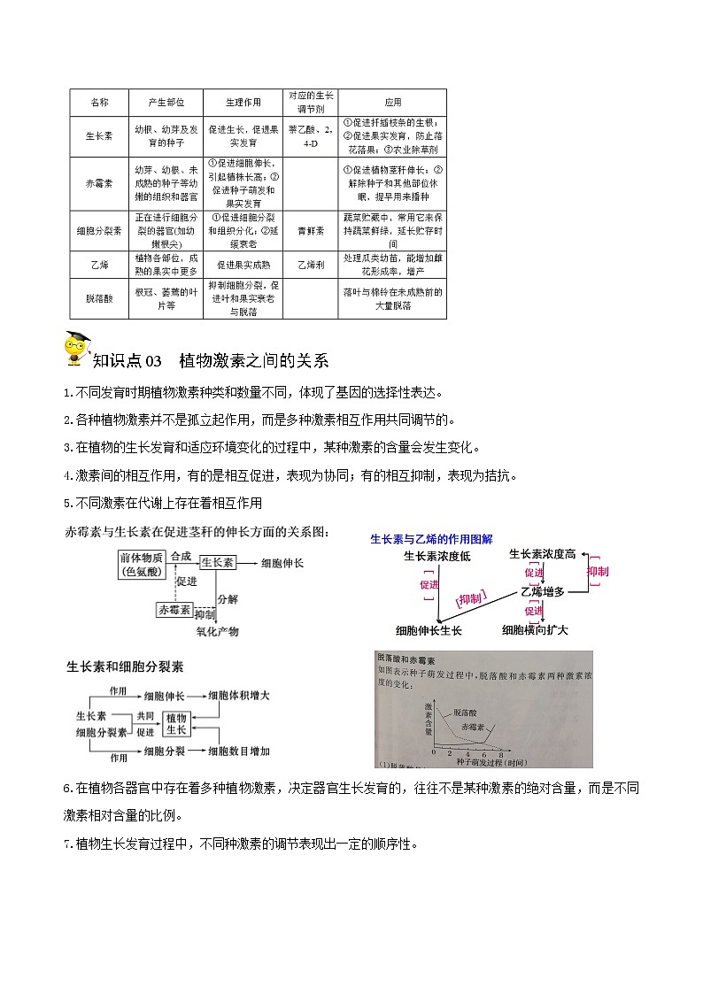 高中生物选择性必修一 5.2 其它植物激素(含答案)(同步精品讲义02