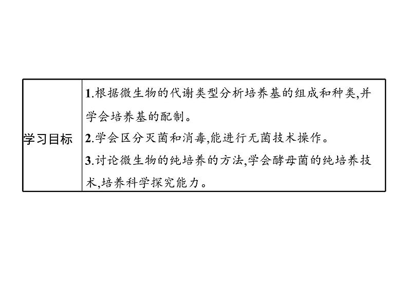 高中生物选择性必修三 第1章 第2节 一 微生物的基本培养技术第2页