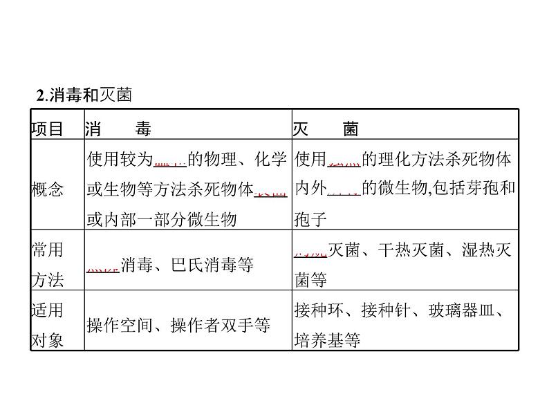 高中生物选择性必修三 第1章 第2节 一 微生物的基本培养技术第8页