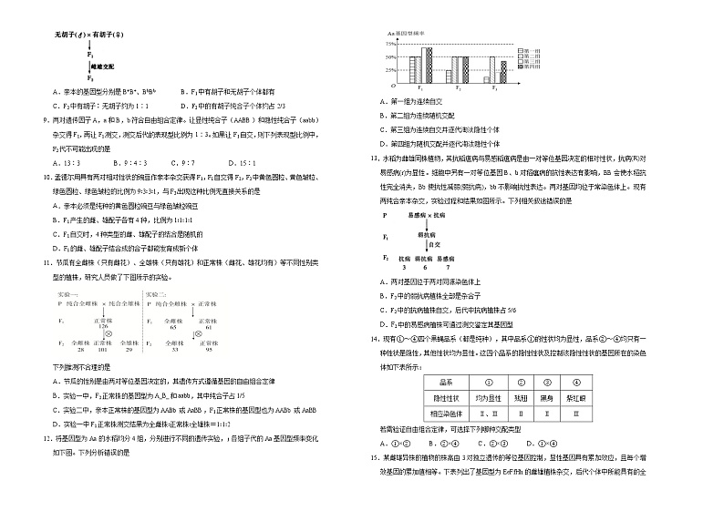 高中生物第二册 2020-2021学年必修2第一单元遗传因子的发现达标检测卷 (A) (无答案)第2页