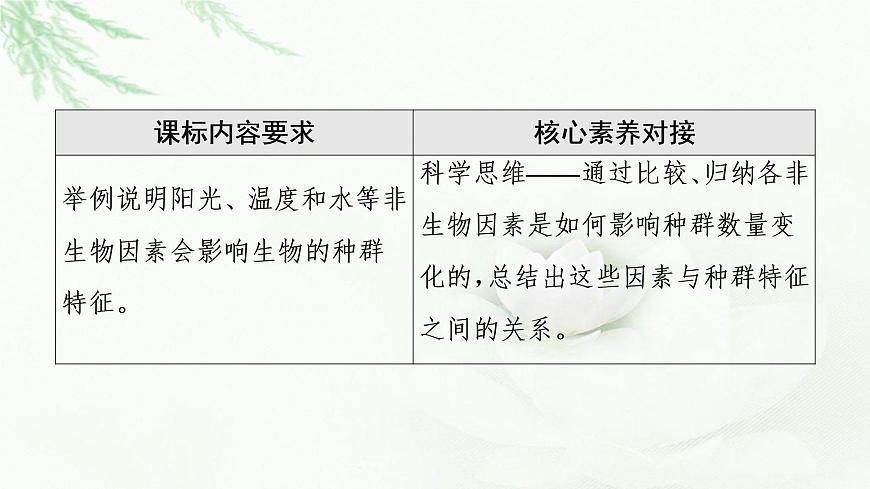 蘇教版高中生物選擇性必修2第1章第2節(jié)影響種群特征的生態(tài)因子課件第2頁