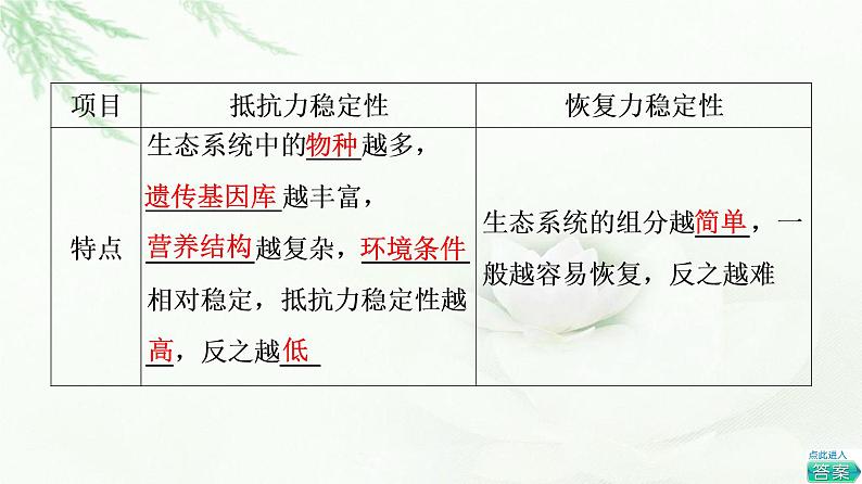 苏教版高中生物选择性必修2第3章第5节生态系统的稳态及维持课件第7页