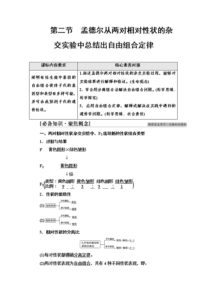 浙科版高中生物必修2遗传与进化第1章第2节孟德尔从两对相对性状的杂交实验中总结出自由组合定律学案01