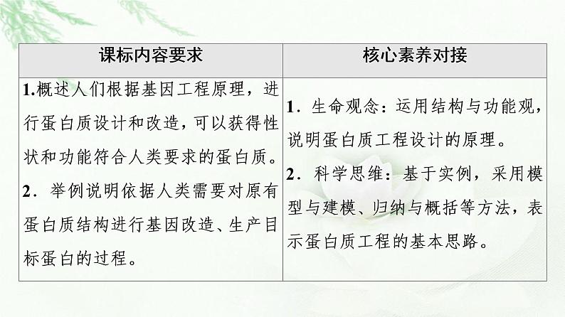 人教版高中生物选择性必修3生物技术与工程第3章第4节蛋白质工程的原理和应用课件02