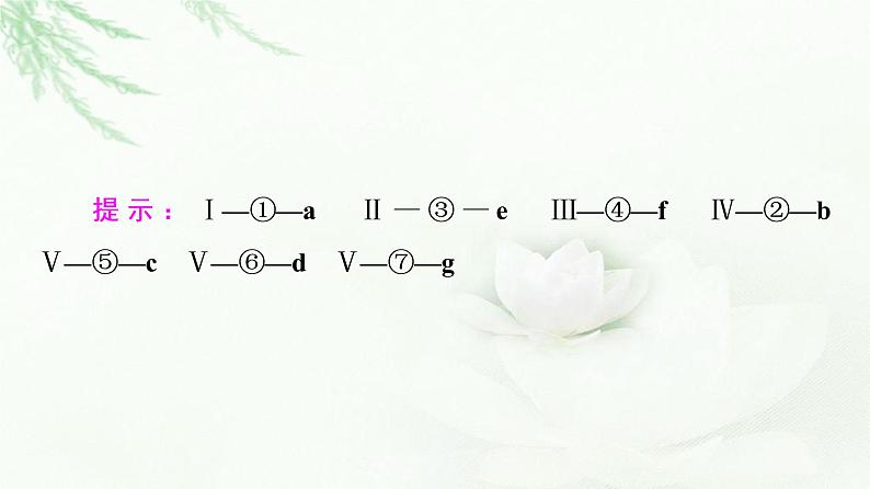 人教版高中生物必修1第1章第1节细胞是生命活动的基本单位课件第6页