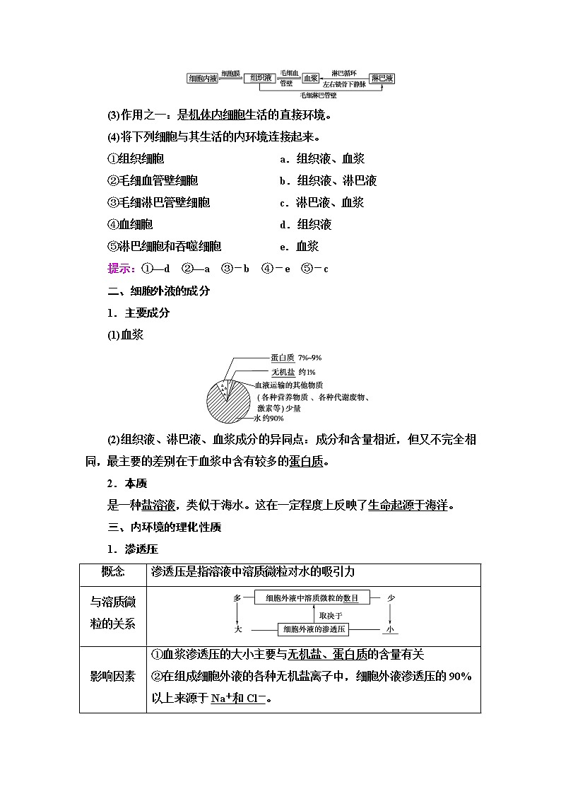 人教版高中选择性必修1第1章第1节细胞生活的环境学案02