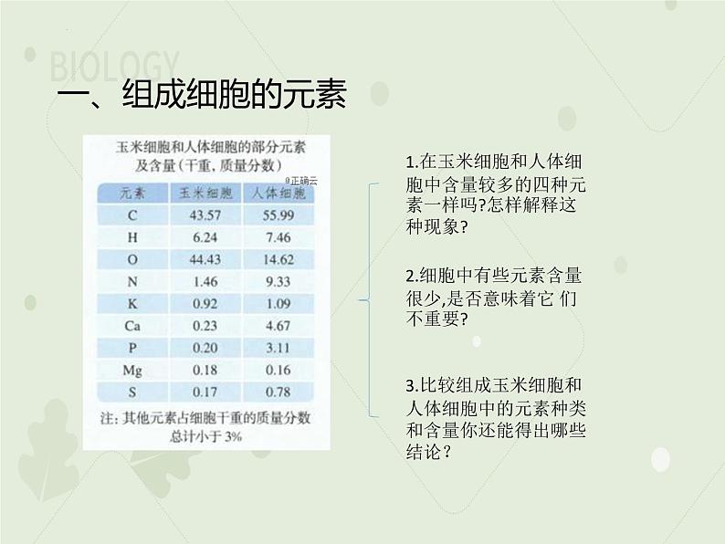 2.1细胞中的元素和化合物课件2022-2023学年高一上学期生物人教版必修103