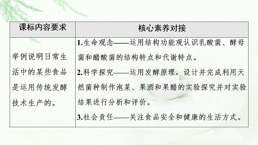 浙科版高中生物選擇性必修3第1章第3節(jié)第1課時(shí)傳統(tǒng)發(fā)酵技術(shù)的應(yīng)用課件第2頁