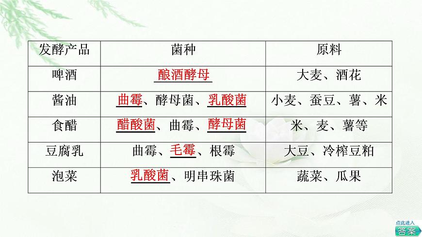 浙科版高中生物選擇性必修3第1章第3節(jié)第1課時(shí)傳統(tǒng)發(fā)酵技術(shù)的應(yīng)用課件第6頁