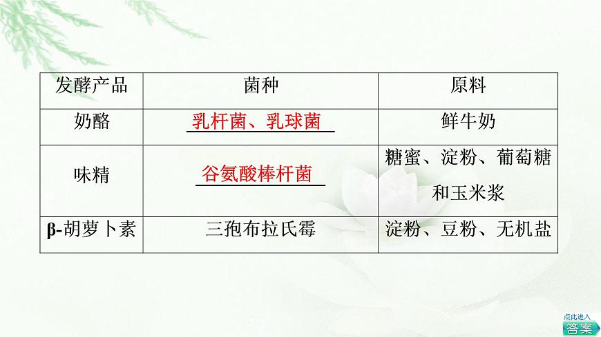 浙科版高中生物選擇性必修3第1章第3節(jié)第1課時(shí)傳統(tǒng)發(fā)酵技術(shù)的應(yīng)用課件第7頁