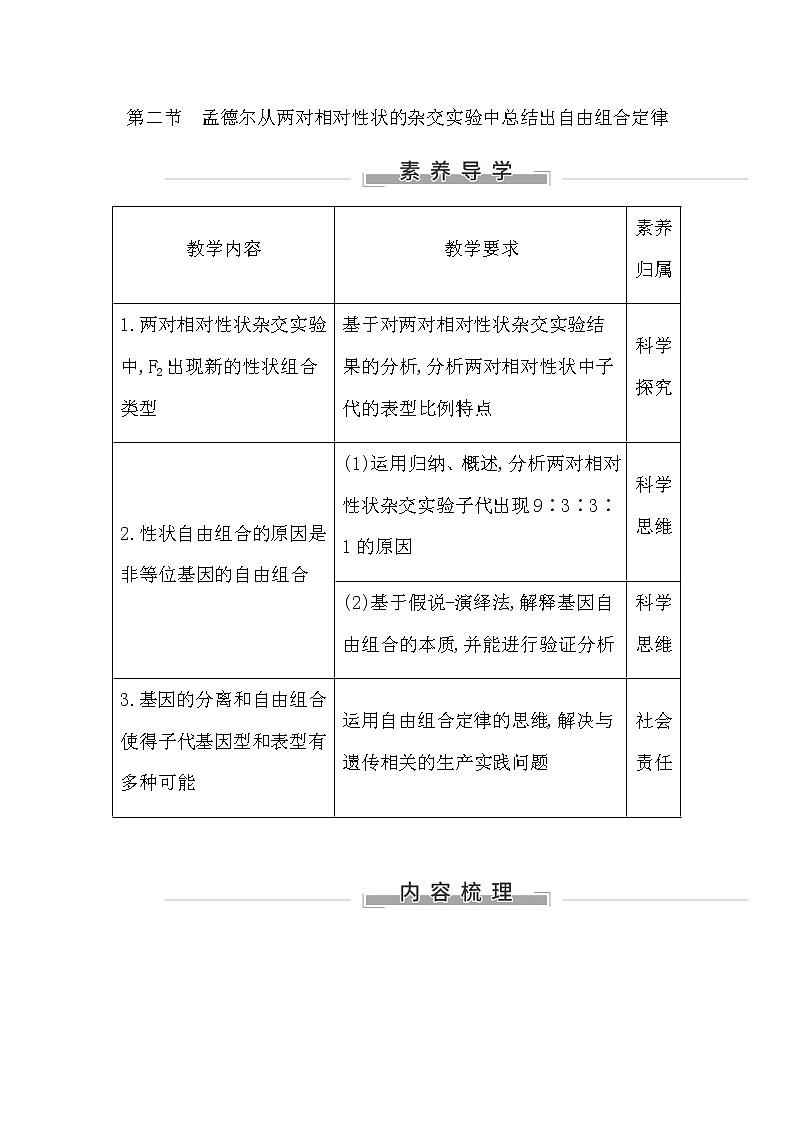 第二节 孟德尔从两对相对性状的杂交实验中总结出自由组合定律第1页
