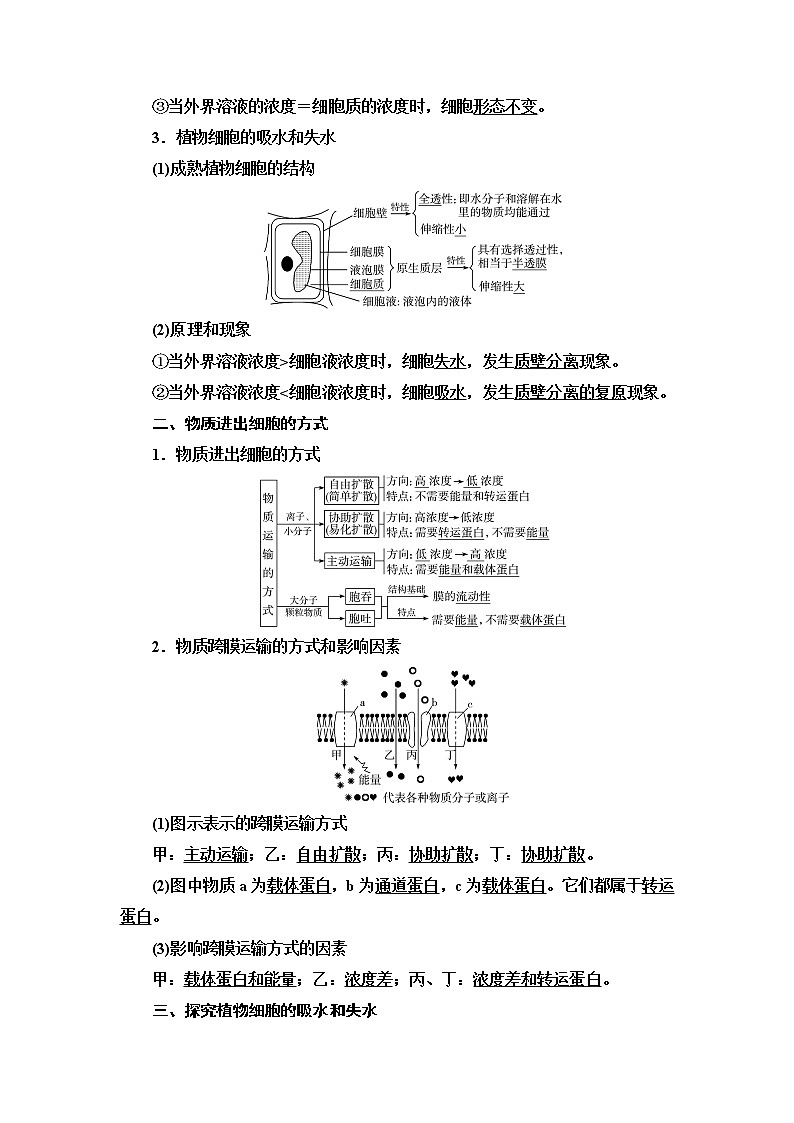 人教版高考生物一轮总复习必修1第2单元第6课细胞的物质输入和输出学案第2页