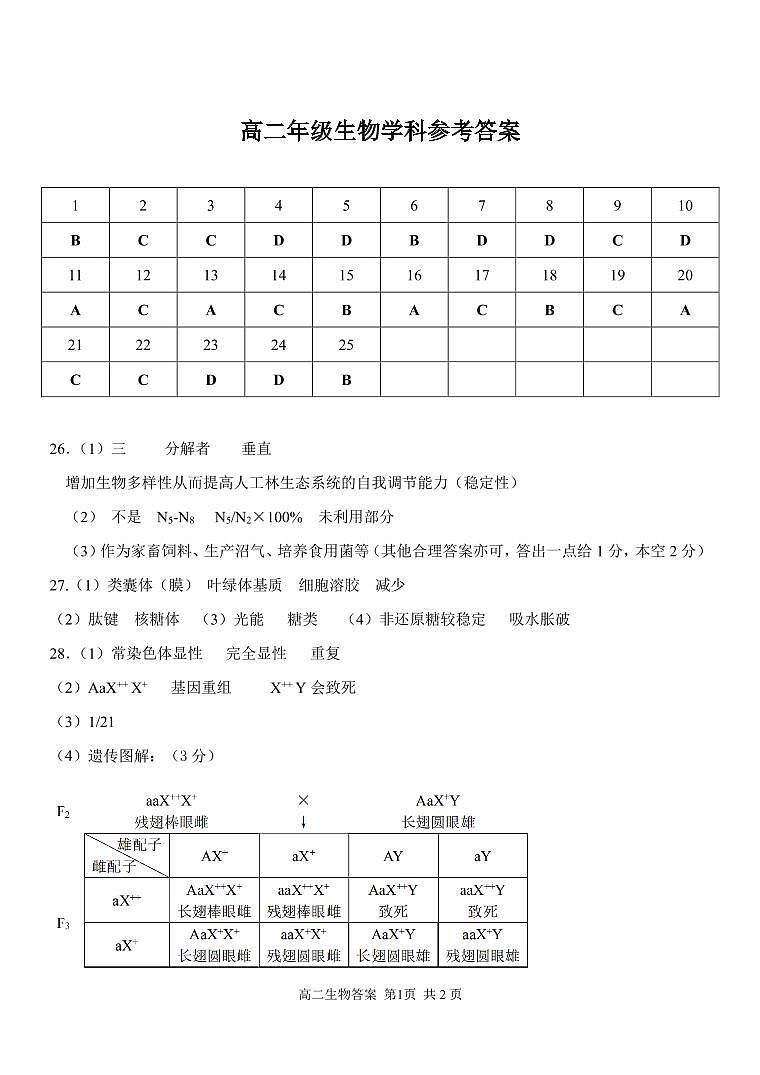 高二生物参考答案第1页