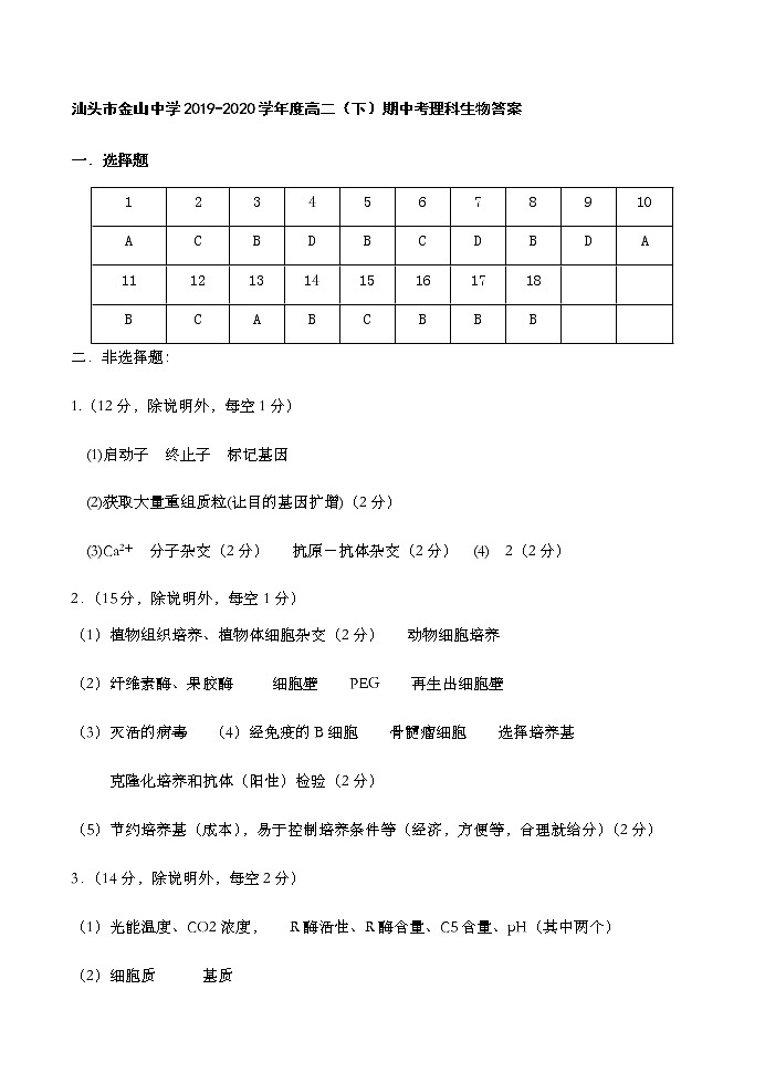 2020汕头金山中学高二下学期期中考试生物 PDF版含答案01