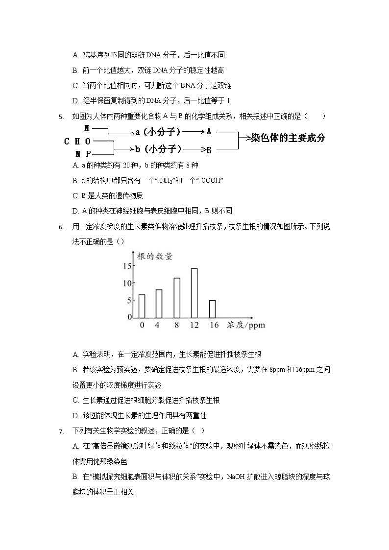 2020重庆北碚区高二上学期期末学生学业抽测生物试题含答案第2页