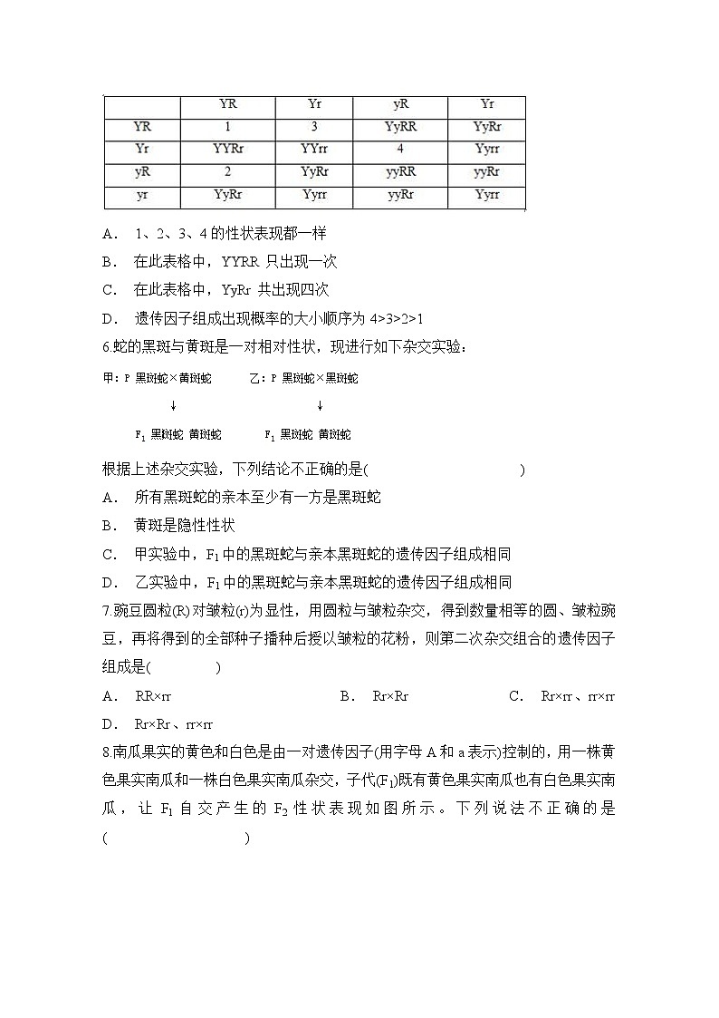 2020晋中和诚中学高一下学期生物周练一含答案02