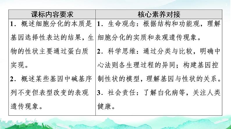 苏教版高中生物必修2第2章第3节第2课时中心法则、细胞分化及表观遗传课件第2页
