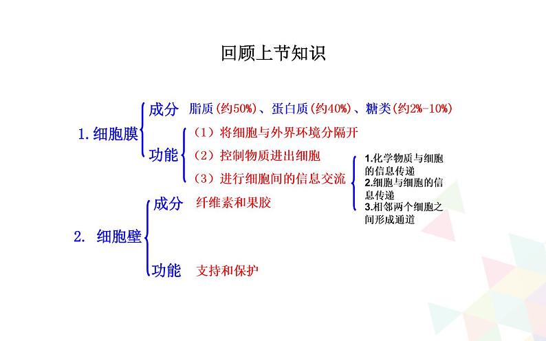 《第2节 细胞器之间的分工合作》集体备课ppt课件第1页