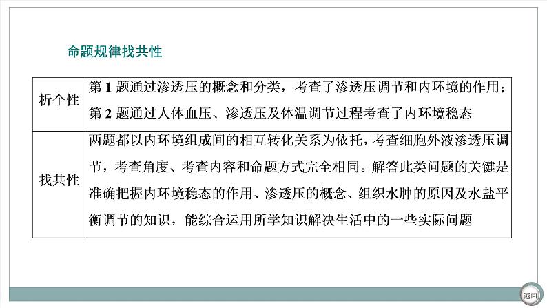 【最新版】22届高考生物二轮专题复习之大题考法 高考命题三 人和动物生命活动的调节【同步课件】第8页