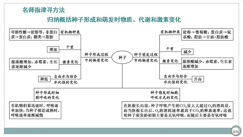 【最新版】22届高考生物二轮专题复习之大题考法 高考命题一 光合作用与细胞呼吸【同步课件】第8页