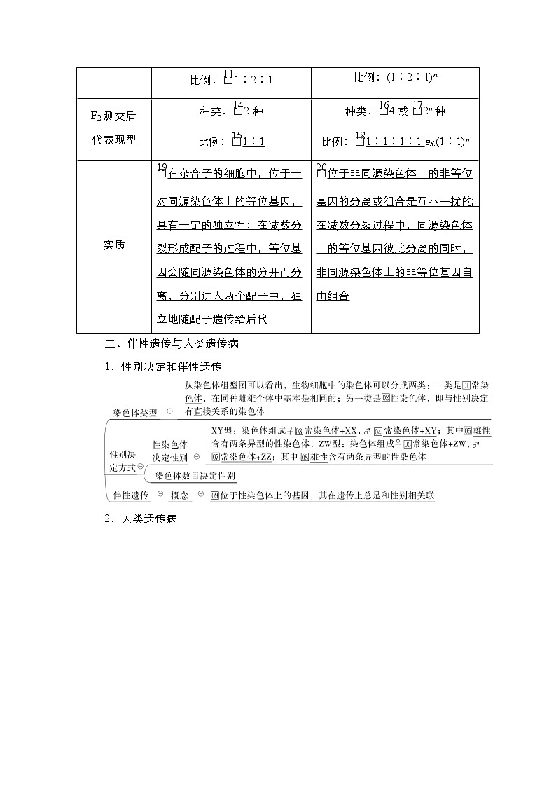 【最新版】23届生物新高考二轮专题总结+练习之专题5 遗传的基本规律及人类遗传病第2页