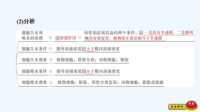 【最新版】23届生物新高考二轮专题总结+练习之专题2 细胞的代谢【同步课件】第3页