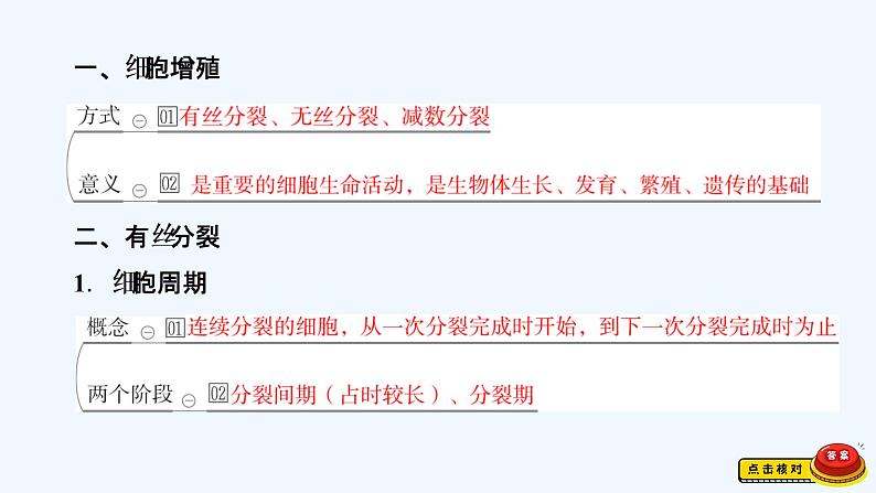 【最新版】23届生物新高考二轮专题总结+练习之专题3 细胞的生命历程【同步课件】第2页