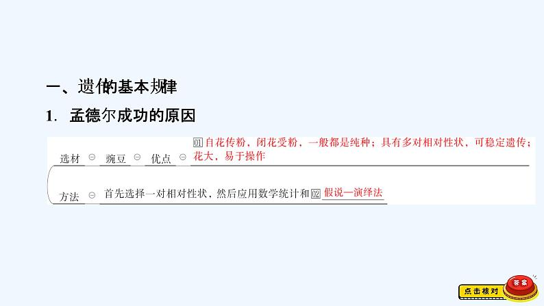 【最新版】23届生物新高考二轮专题总结+练习之专题5 遗传的基本规律及人类遗传病【同步课件】第2页