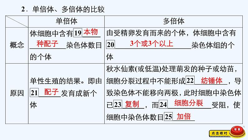 【最新版】23届生物新高考二轮专题总结+练习之专题6 生物的变异、育种和进化【同步课件】第4页