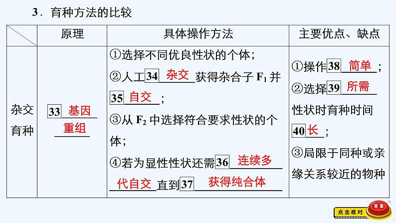 【最新版】23届生物新高考二轮专题总结+练习之专题6 生物的变异、育种和进化【同步课件】第6页