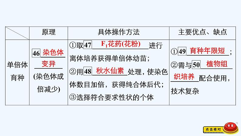 【最新版】23届生物新高考二轮专题总结+练习之专题6 生物的变异、育种和进化【同步课件】第8页