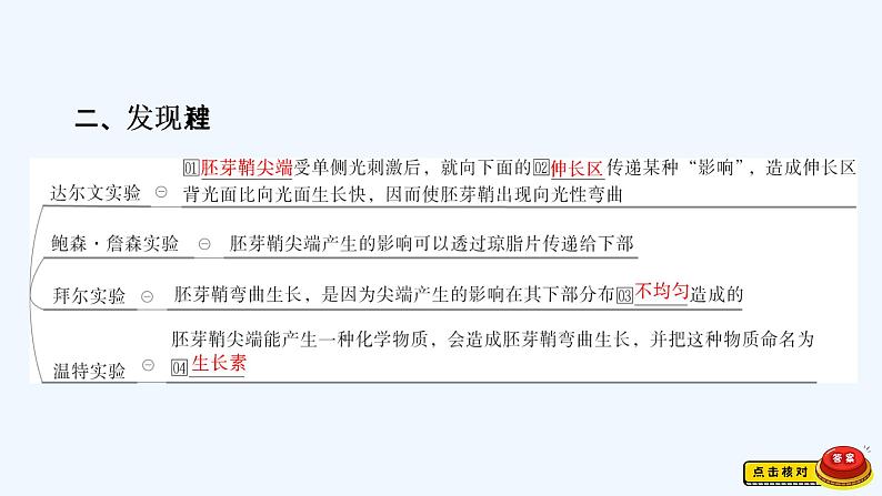 【最新版】23届生物新高考二轮专题总结+练习之专题8 植物的激素调节【同步课件】第3页